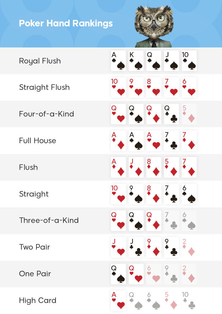 Poker Game Rules